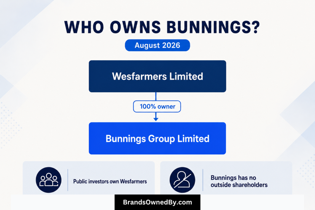 Who Owns Bunnings