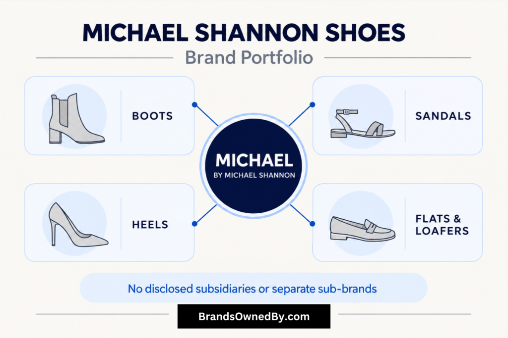 Brands owned by Michael Shannon Shoes