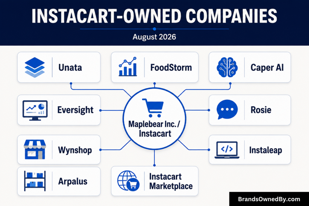 Companies owned by Instacart
