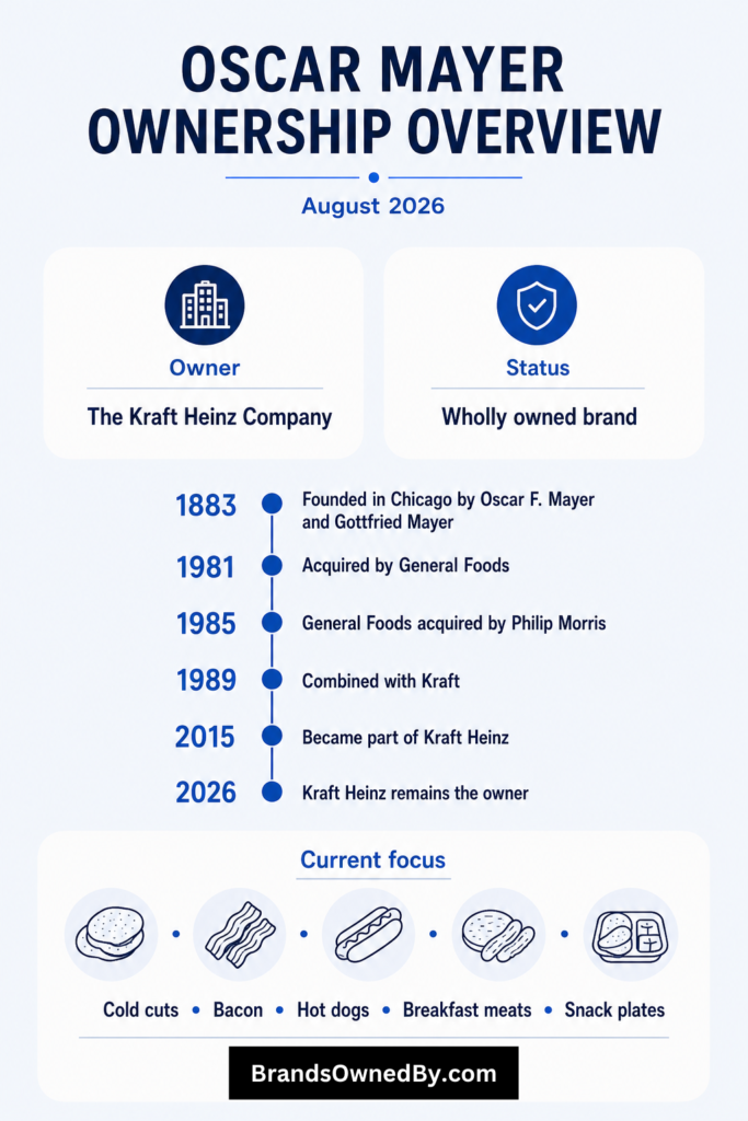 Oscar Mayer Ownership