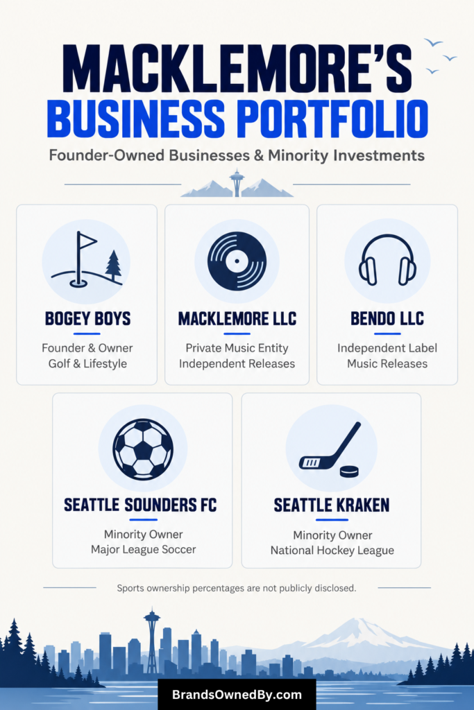 What Companies Does Macklemore Own [infographic]