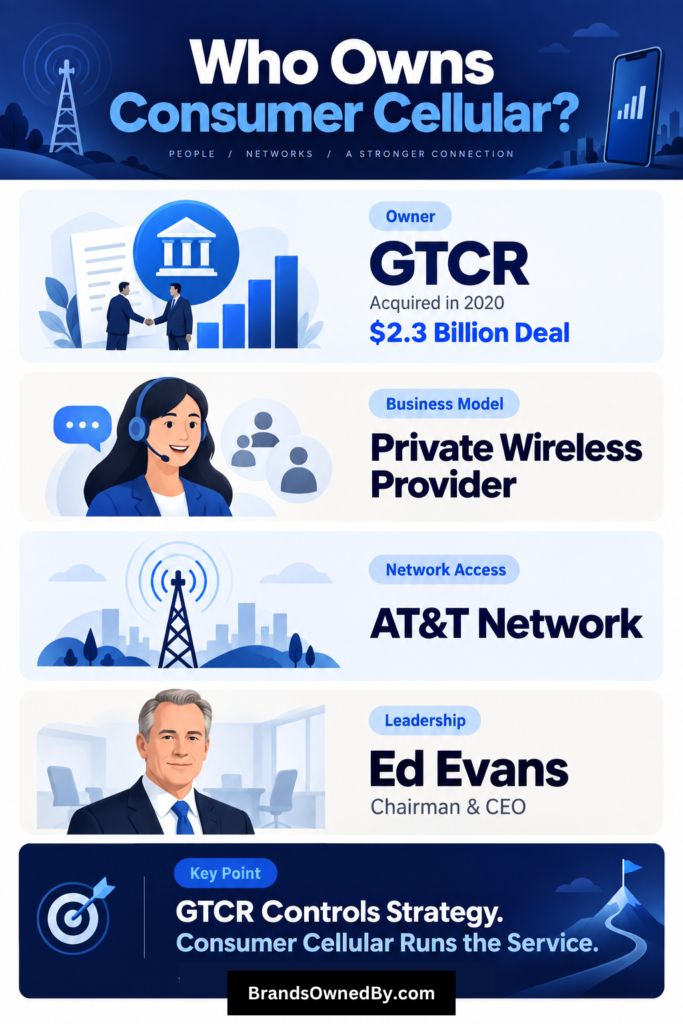 Who Owns Consumer Cellular [Infographic]