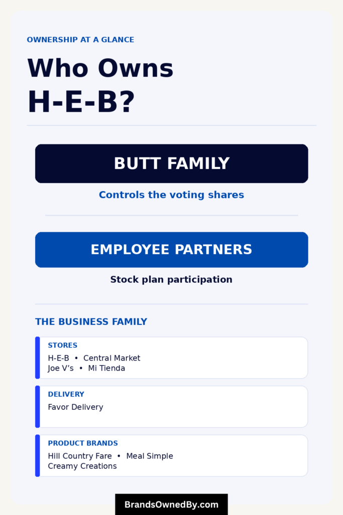 Who Owns H-E-B [Infographic]