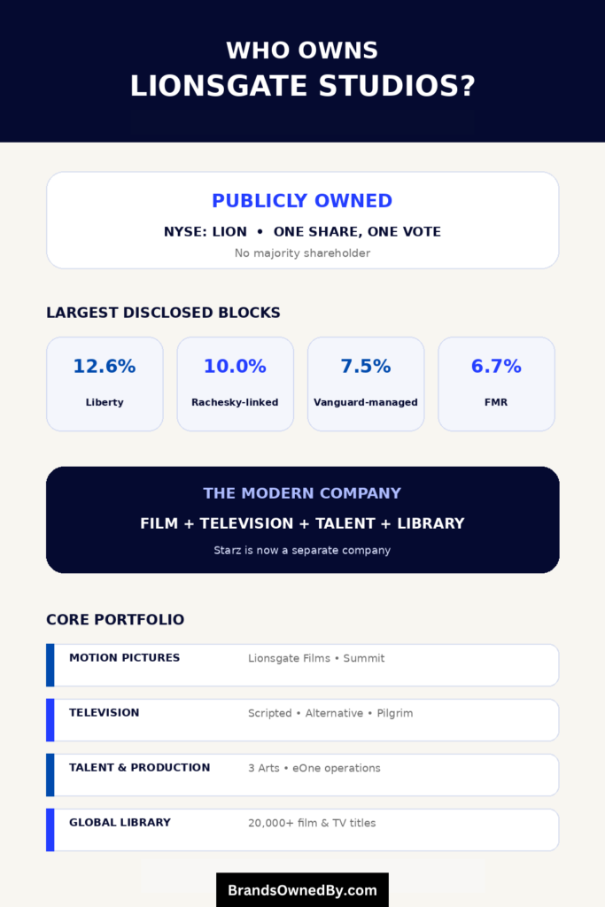 Who Owns Lionsgate Studios [Infographic]