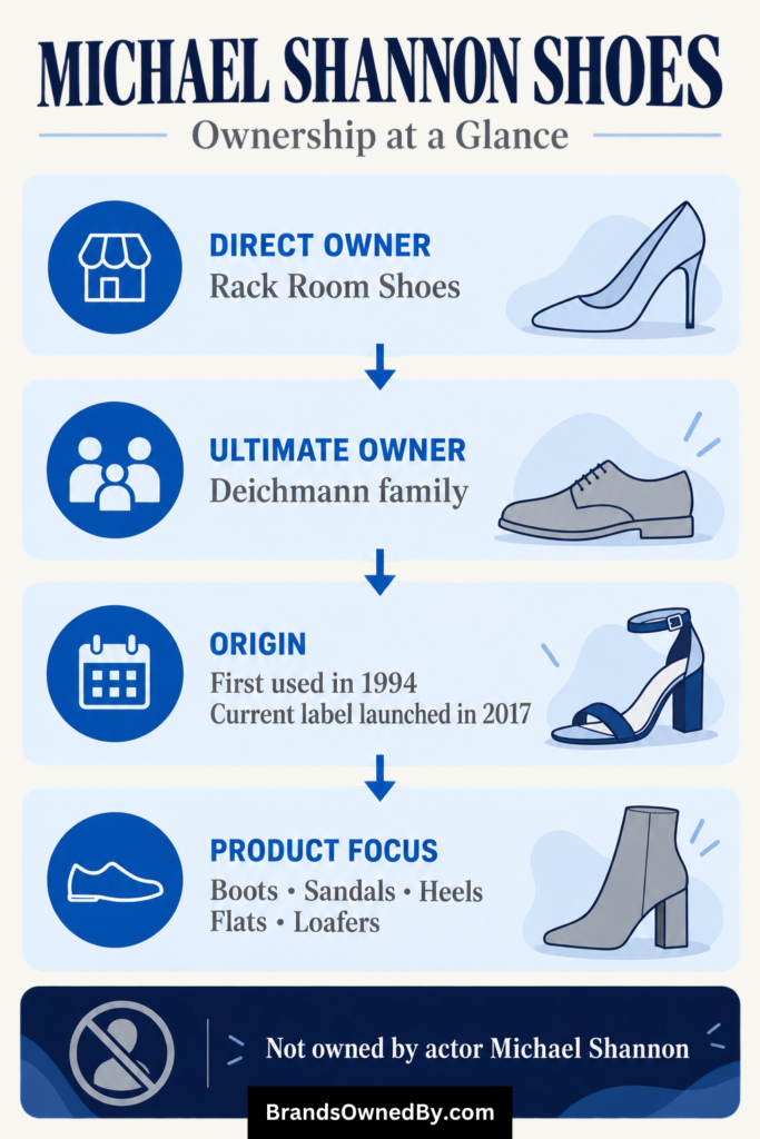 Who Owns Michael Shannon Shoes [Infographic]