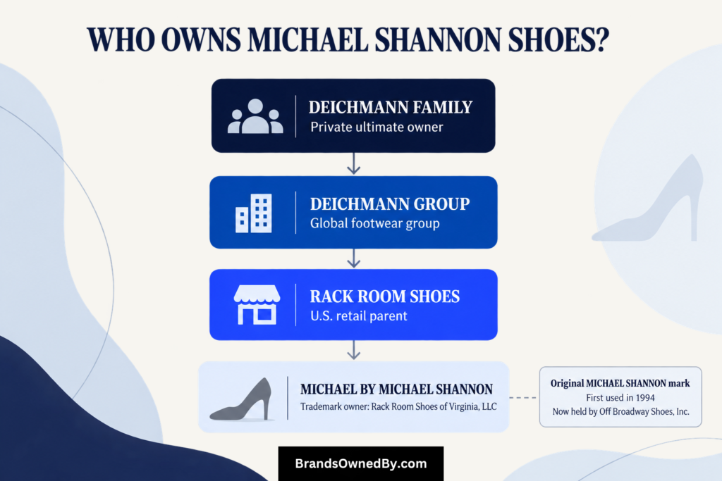 Who Owns Michael Shannon Shoes [ownership explained]