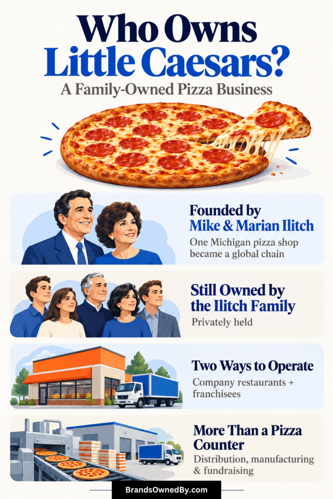 Who Owns Little Caesars [Infographic]